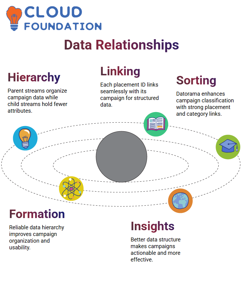 SalesForce Datorama Training