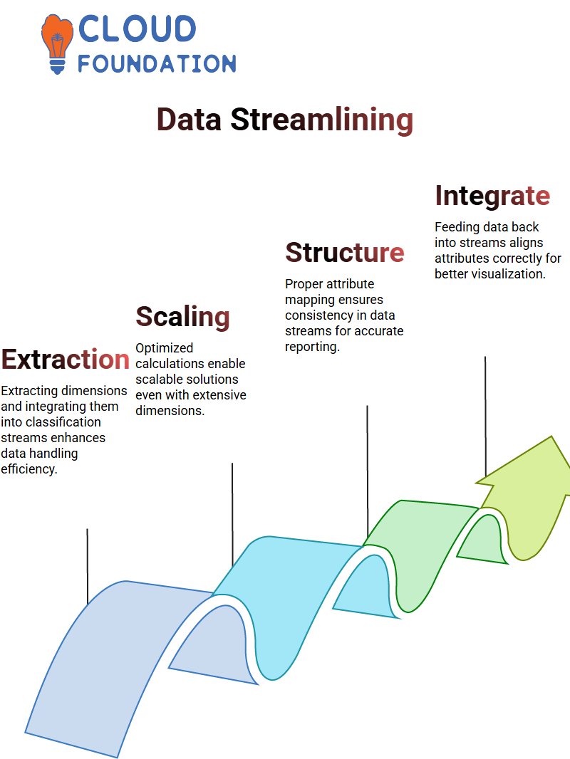 SalesForce Datorama Training