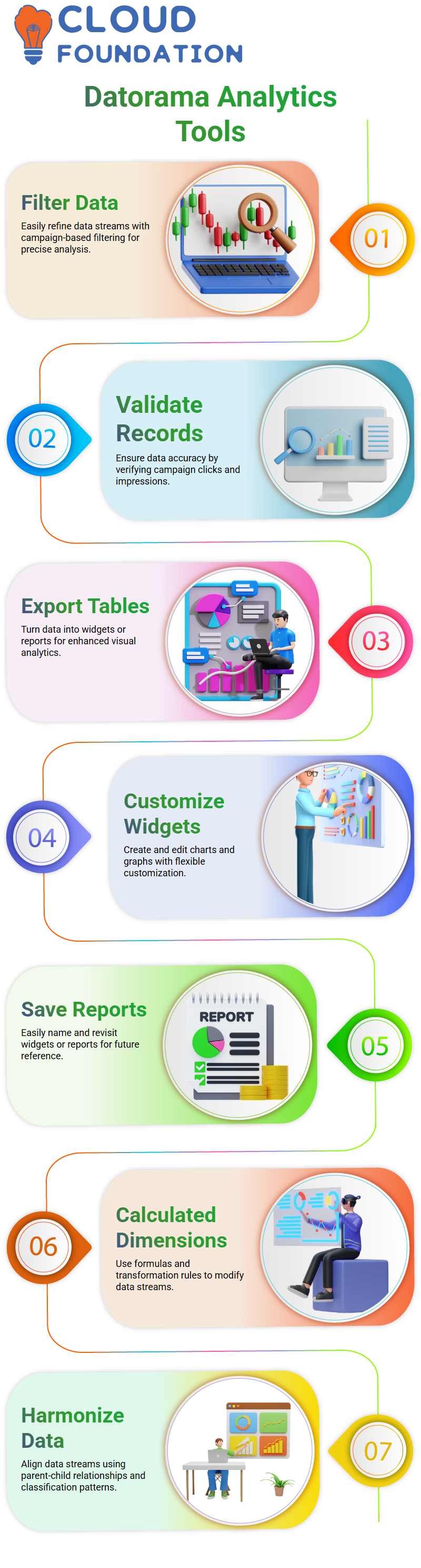 SalesForce Datorama Training