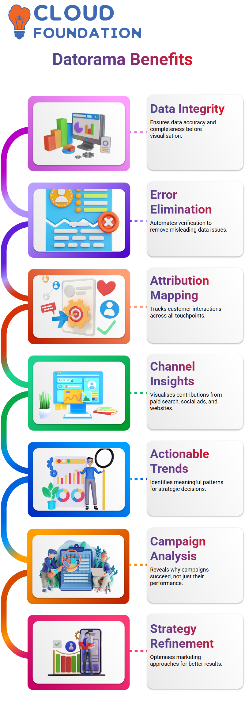 SalesForce Datorama Training