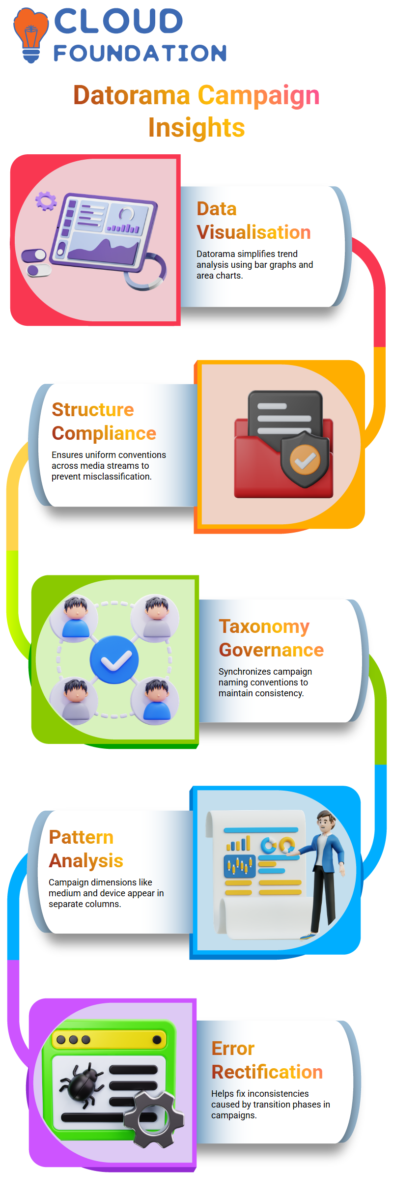 SalesForce Datorama Training