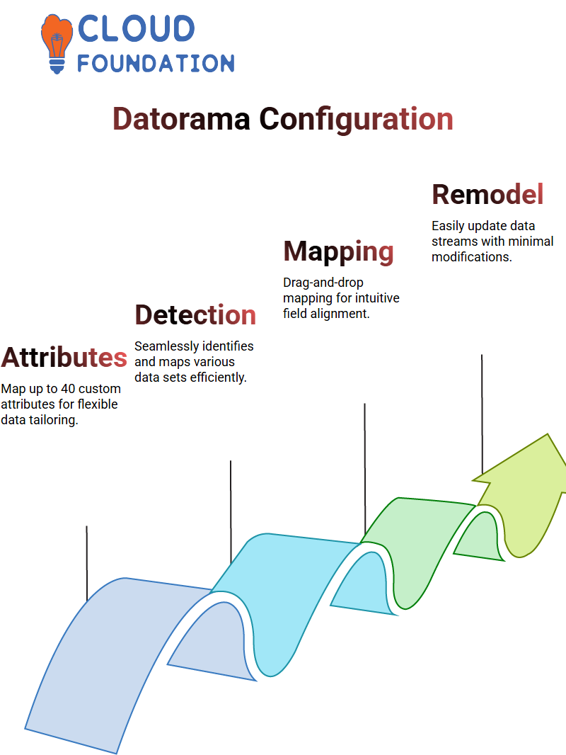 SalesForce Datorama Training