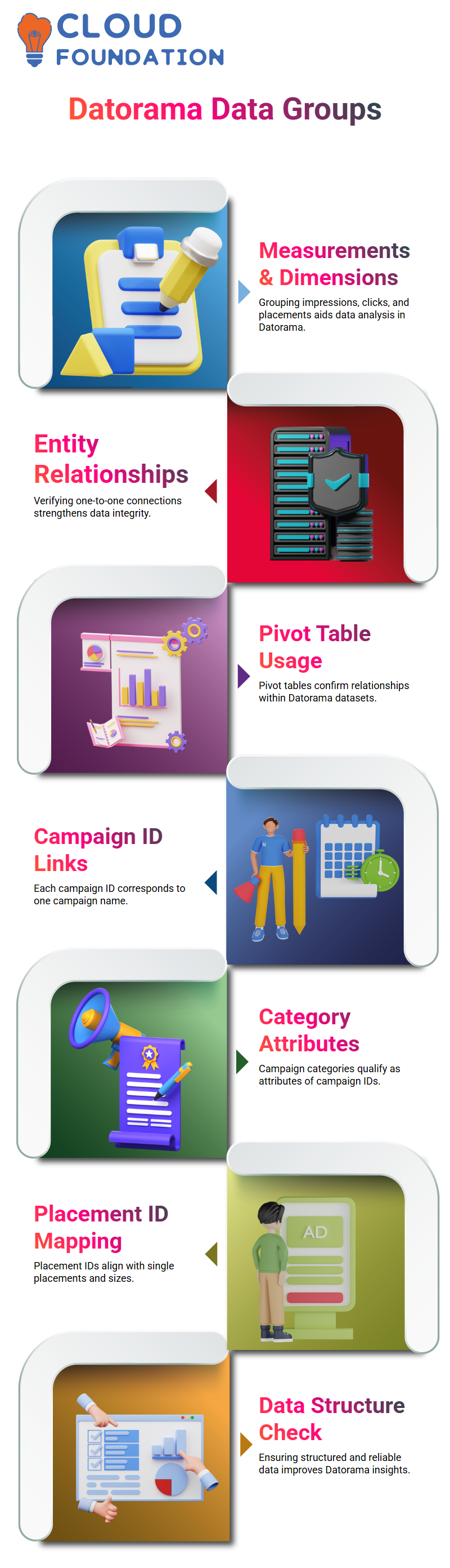 SalesForce Datorama Training