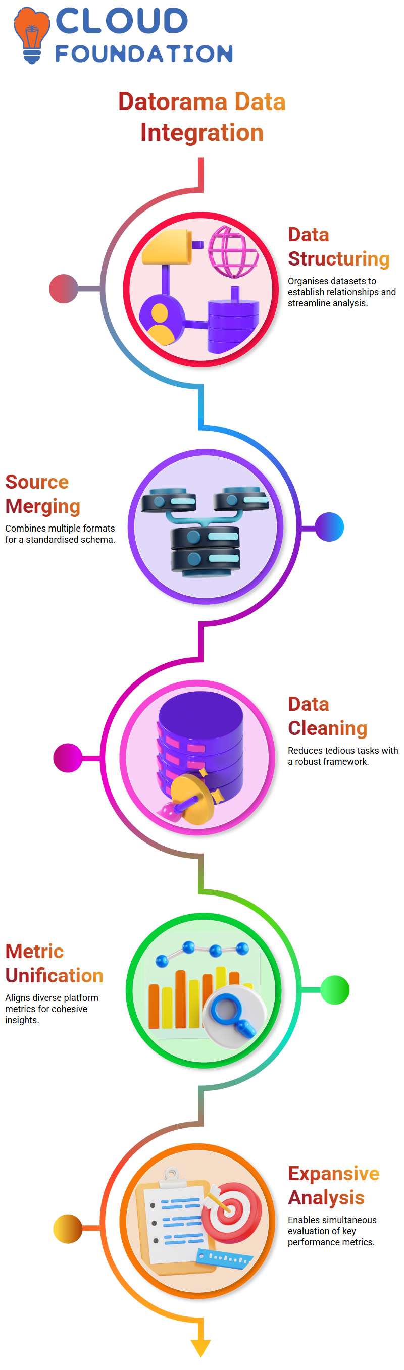 SalesForce Datorama Training