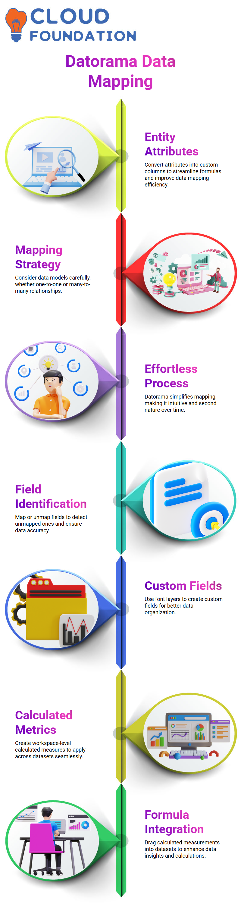 SalesForce Datorama Training
