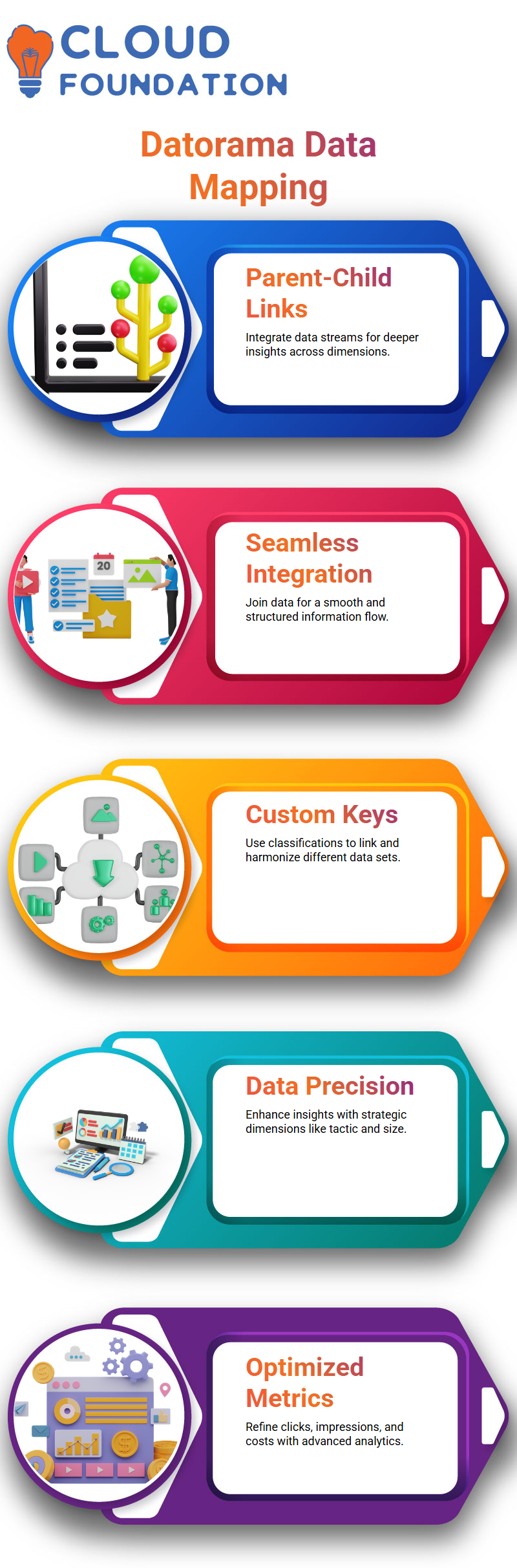 SAlesForce Datorama Training