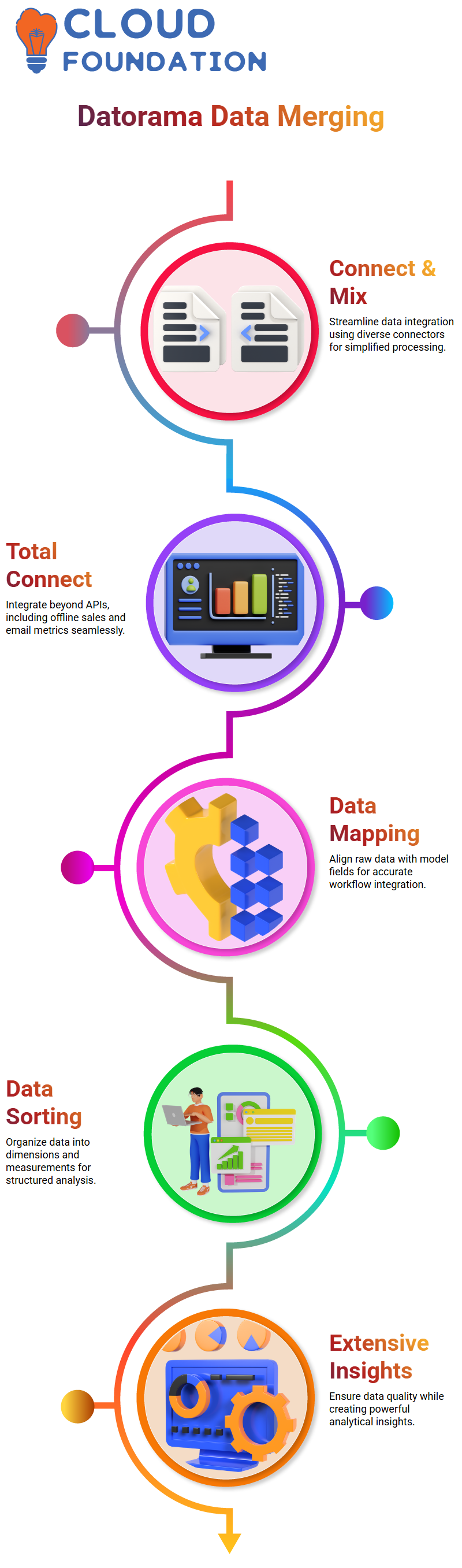 SalesForce Datorama Training