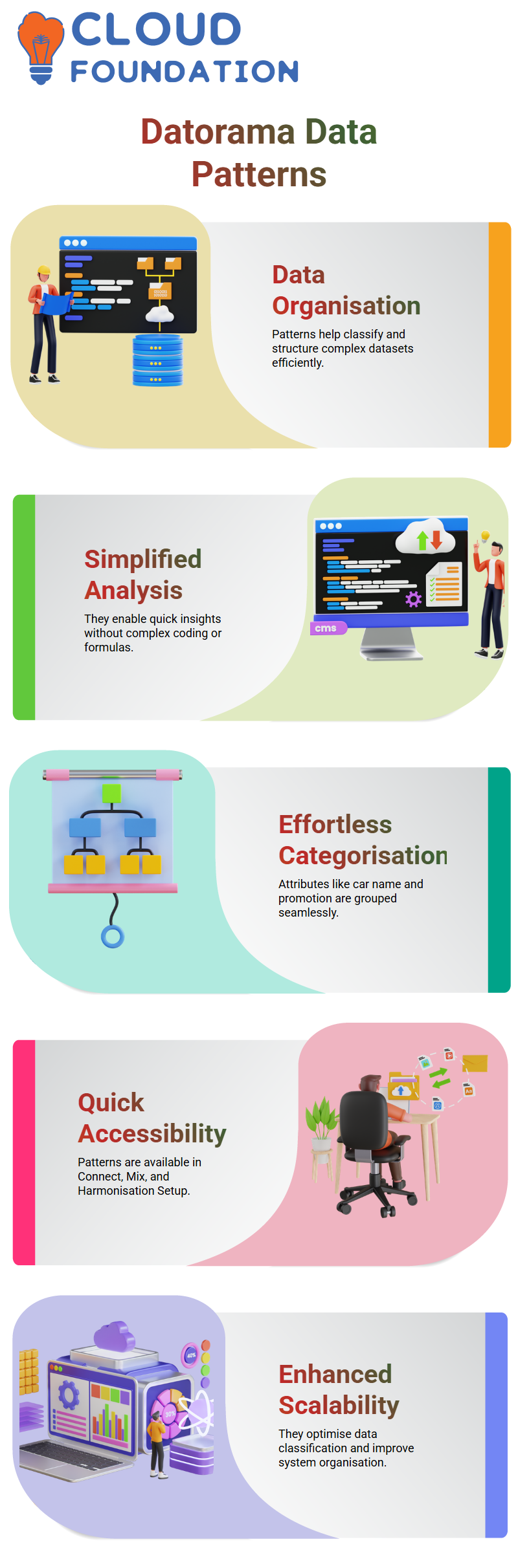 SalesForce Datorama Training