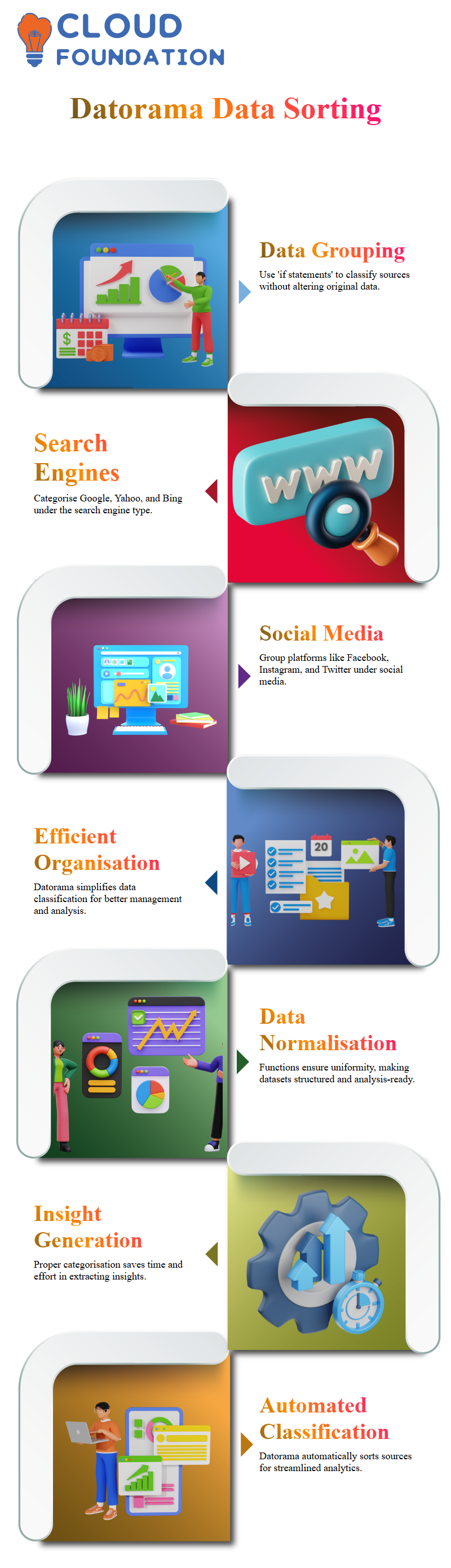 SalesForce Datorama Training