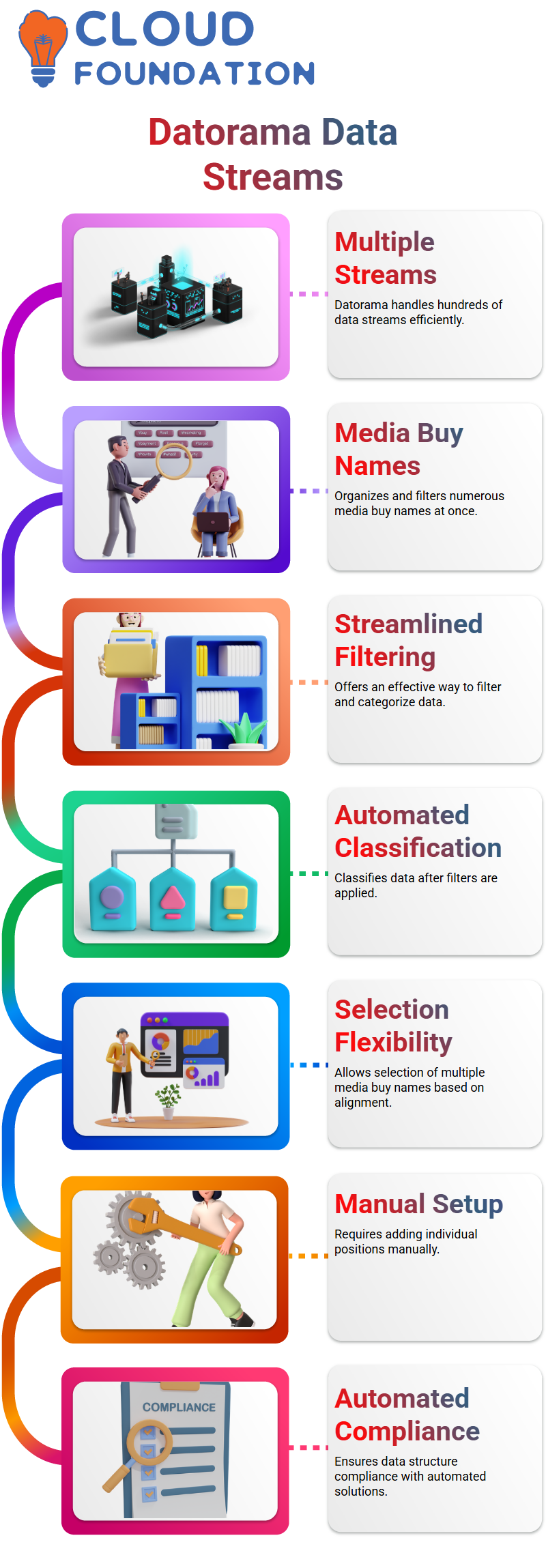 SalesForce Datorama Training