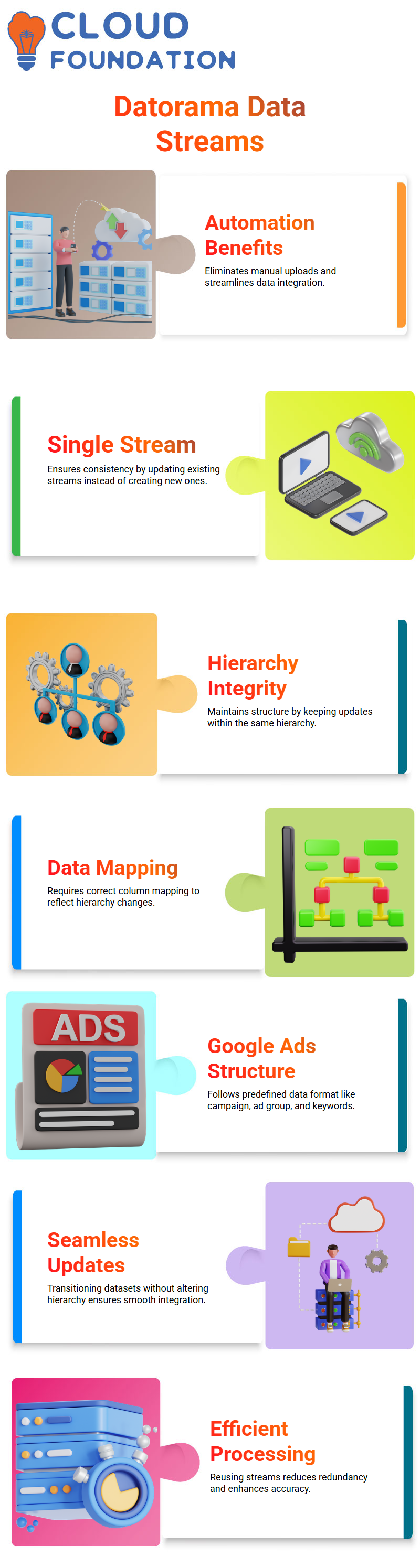 SalesForce Datorama Training