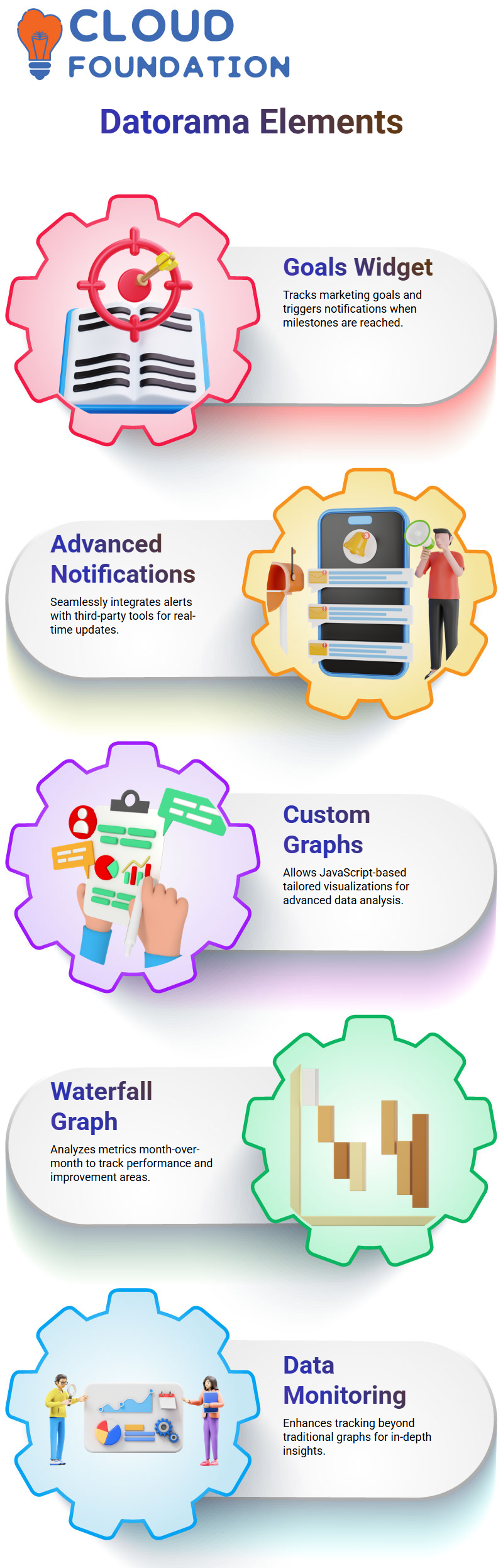 SalesForce Datorama Training