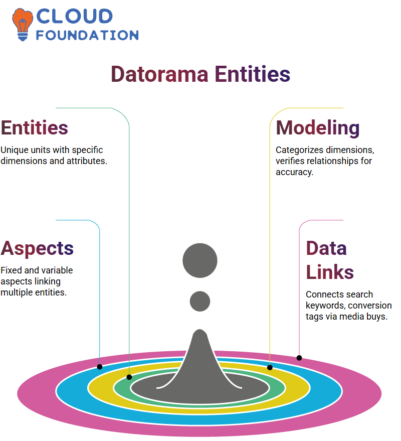 SalesForce Datorama Training