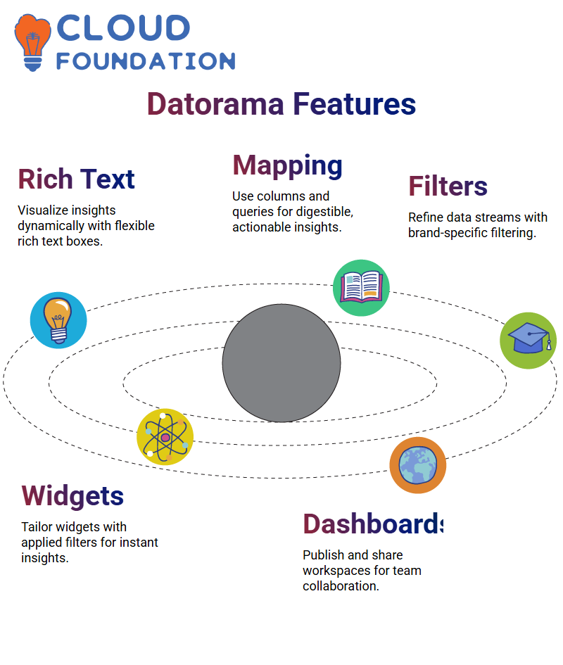 SalesForce Datorama Training