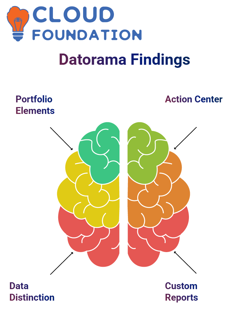 SalesForce Datorama Training