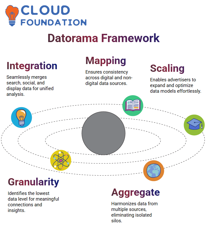 SalesForce Datorama Training