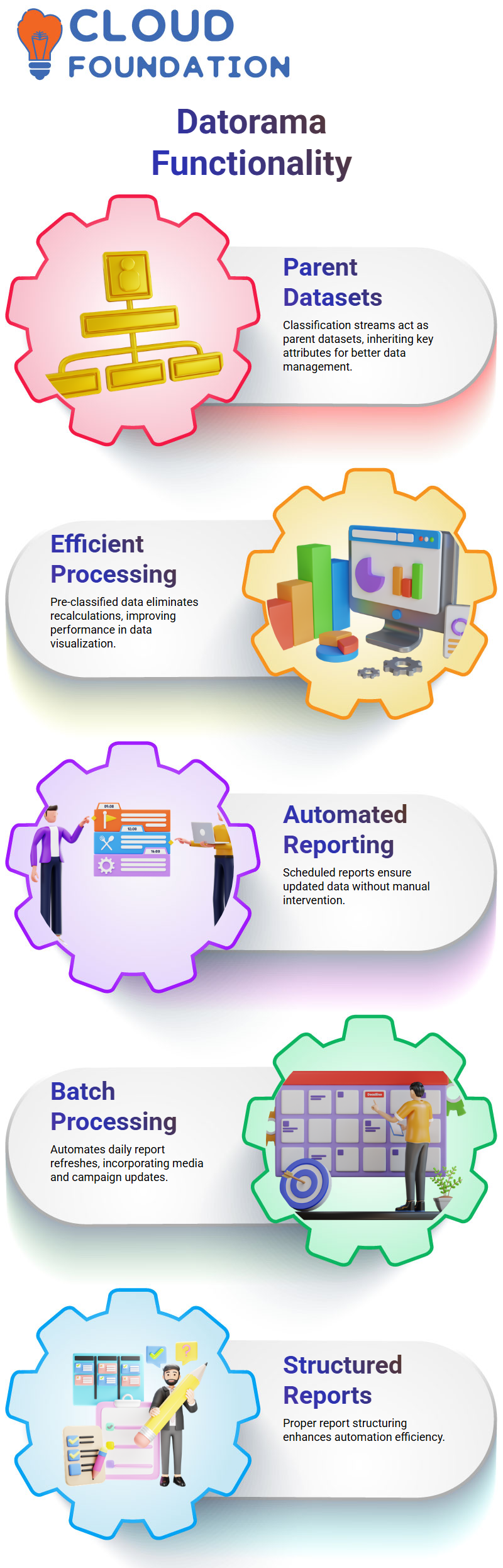 SalesForce Datorama Training