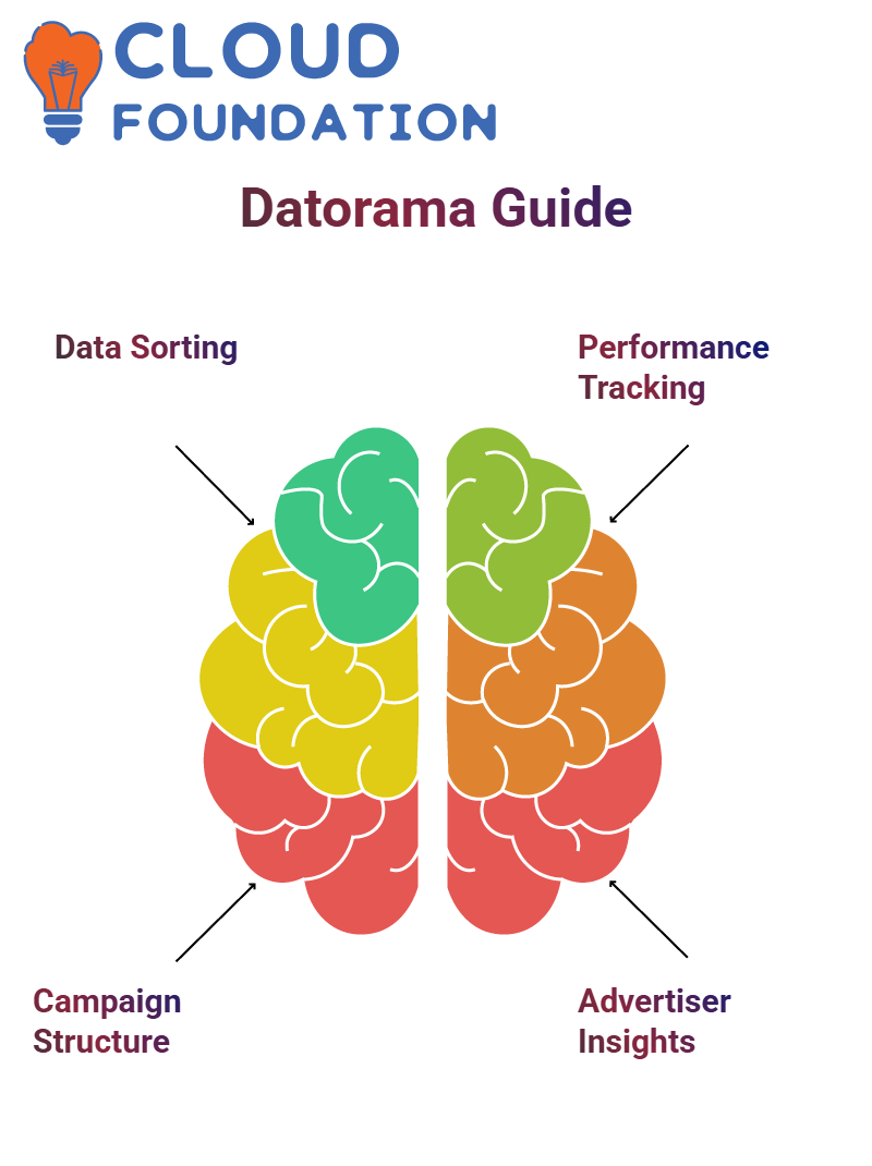 SalesForce Datorama