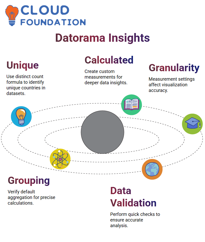 SalesForce Datorama Training