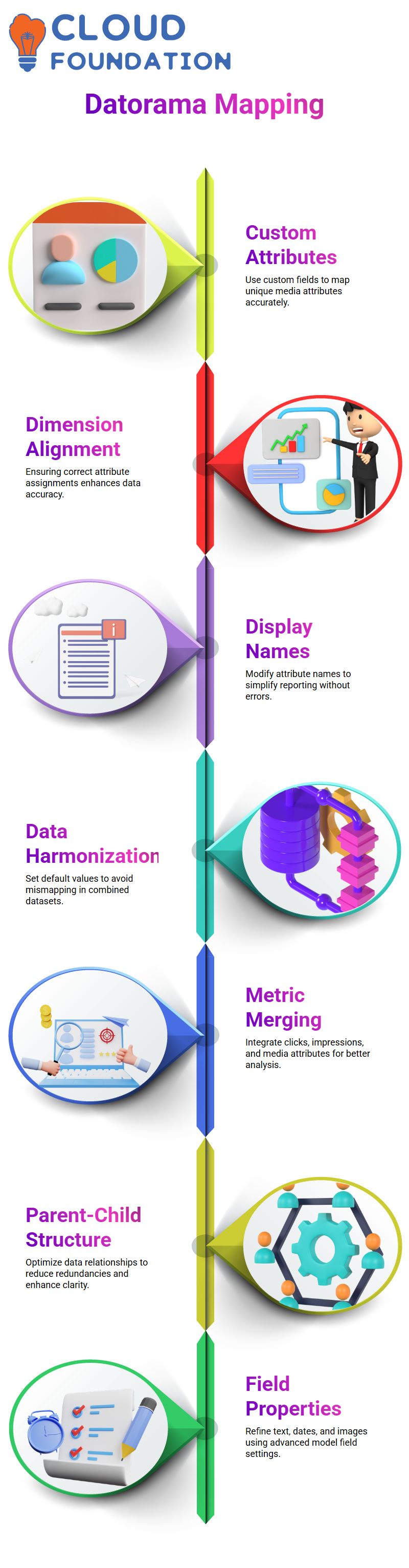 SalesForce Datorama Training