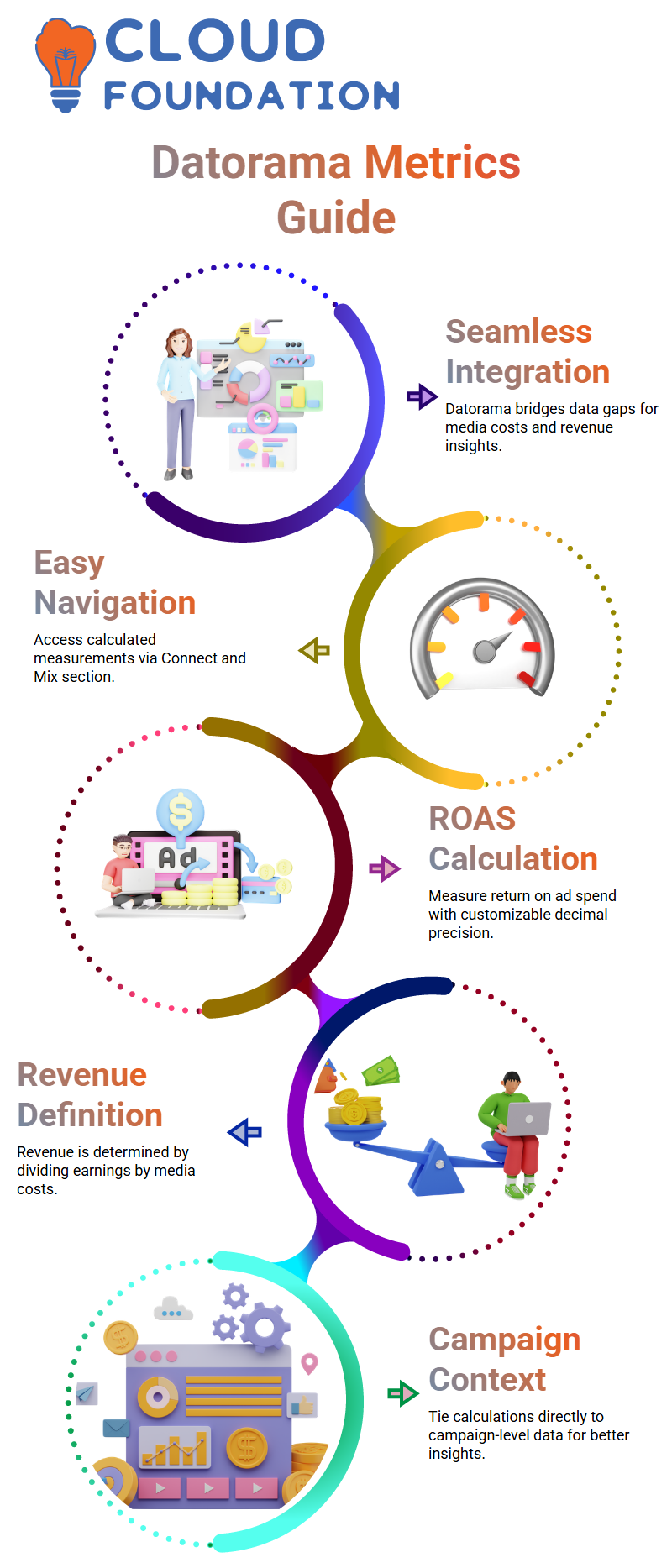 SalesForce Datorama Training