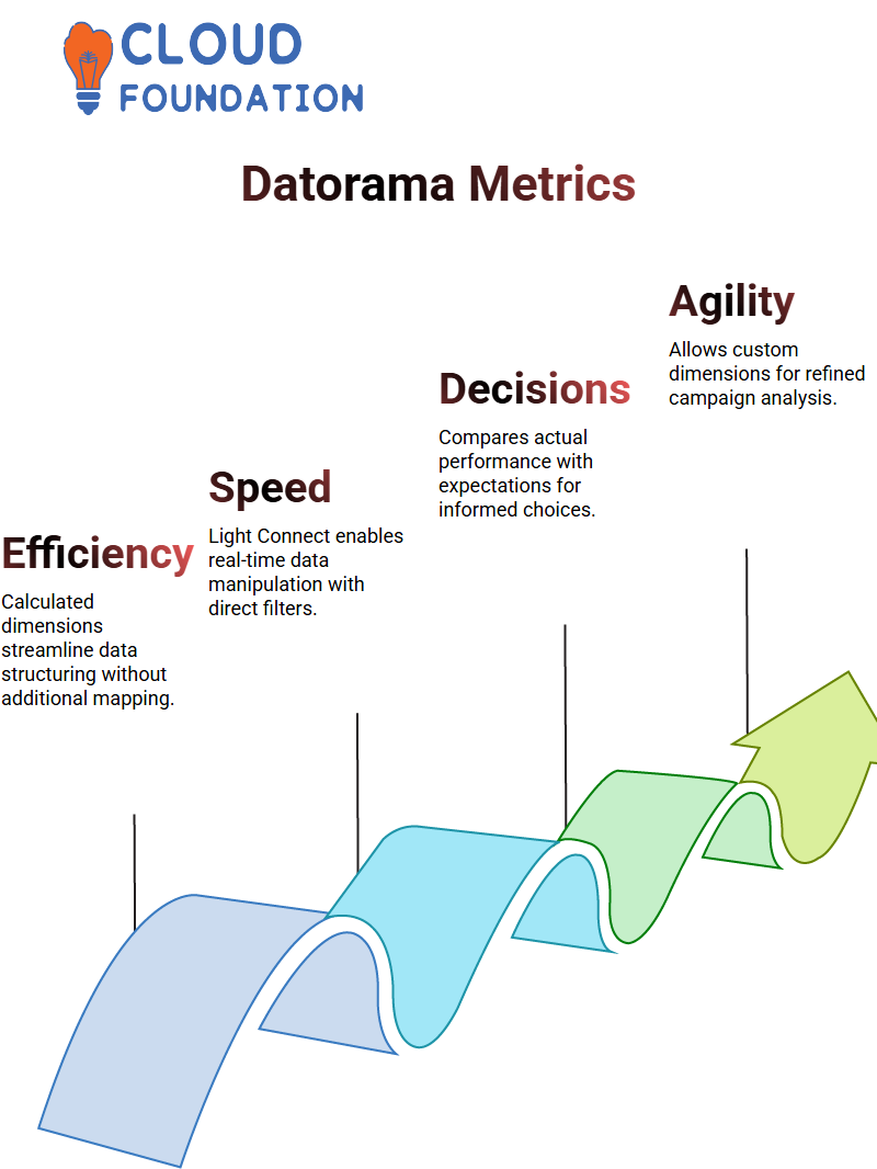 SalesForce Datorama Training