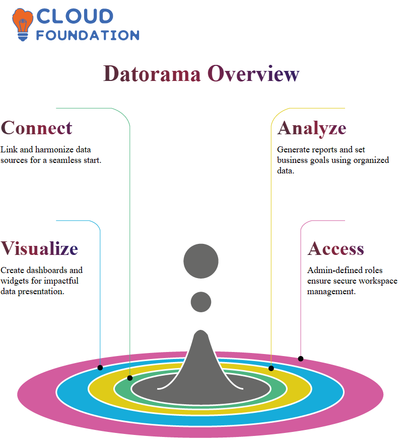 SalesForce Datorama Training