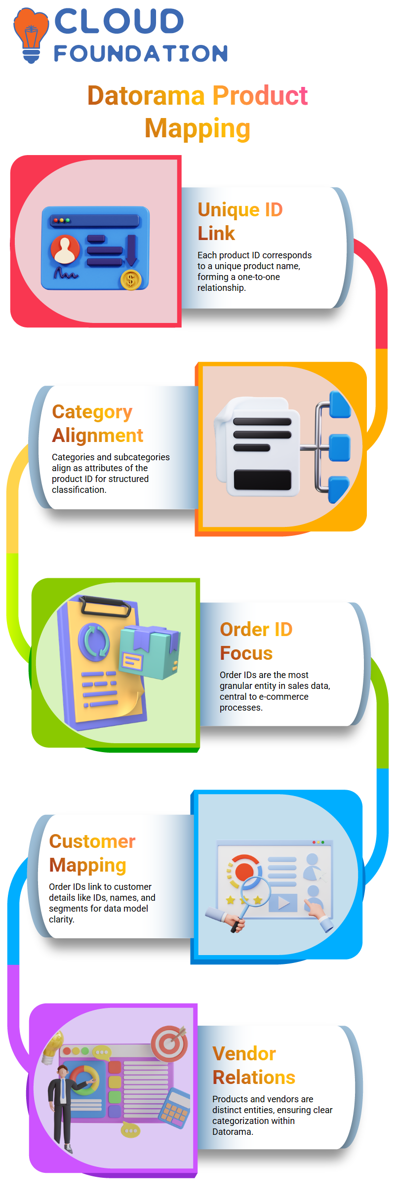 SalesForce Datorama Training