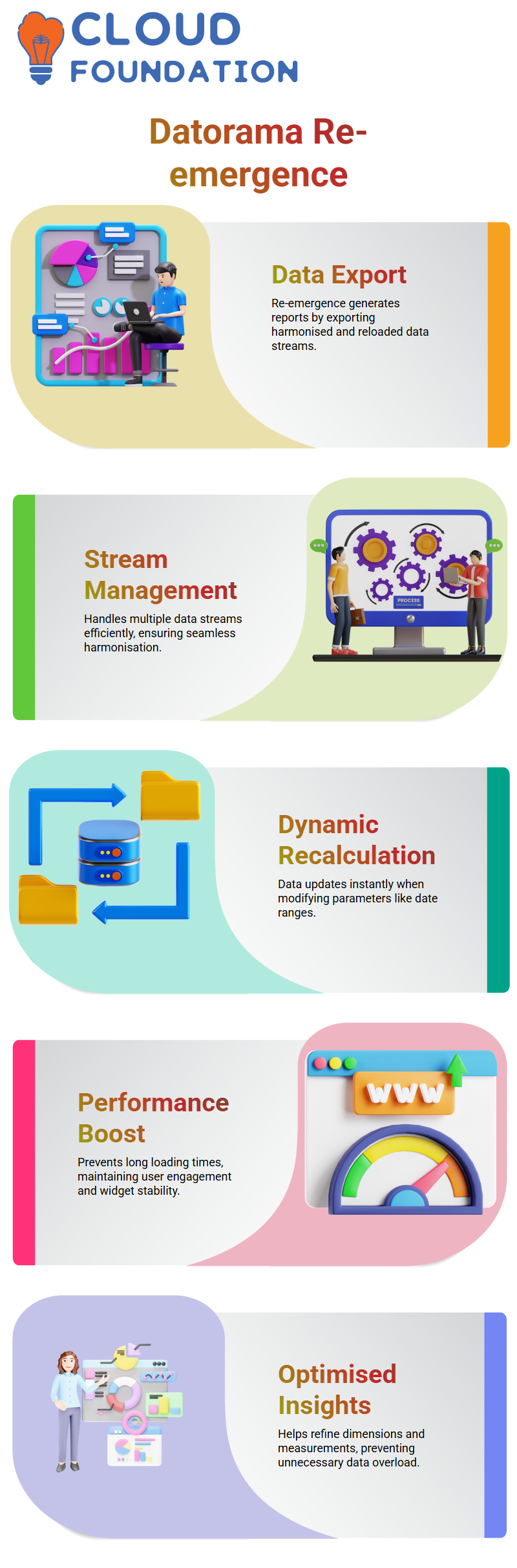 SalesForce Datorama Training