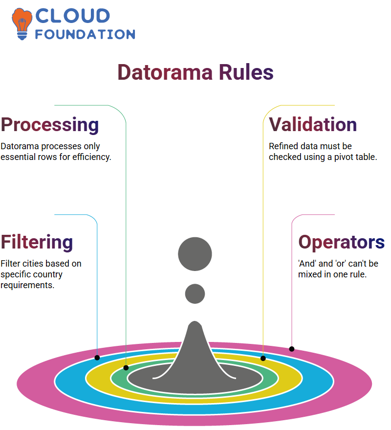SalesForce Datorama Training