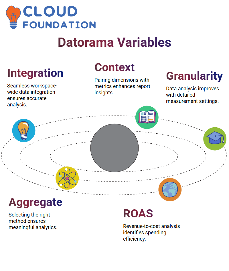 SalesForce Datorama Training