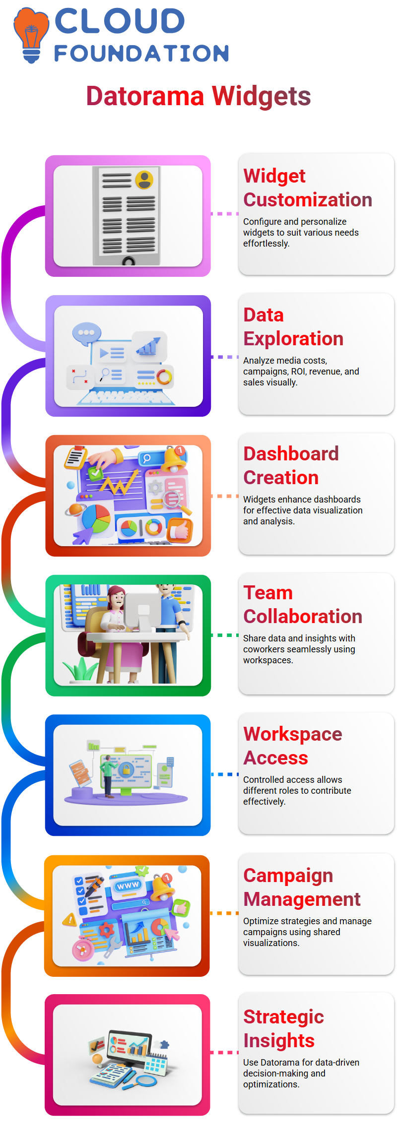 SalesForce Datorama Training