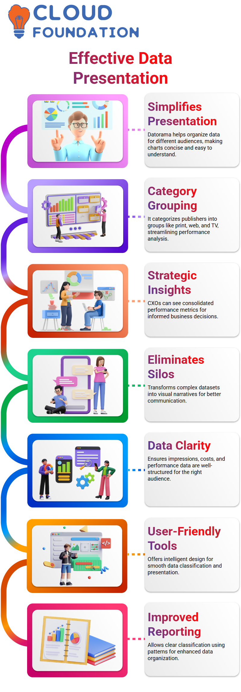 SalesForce Dtorama Training