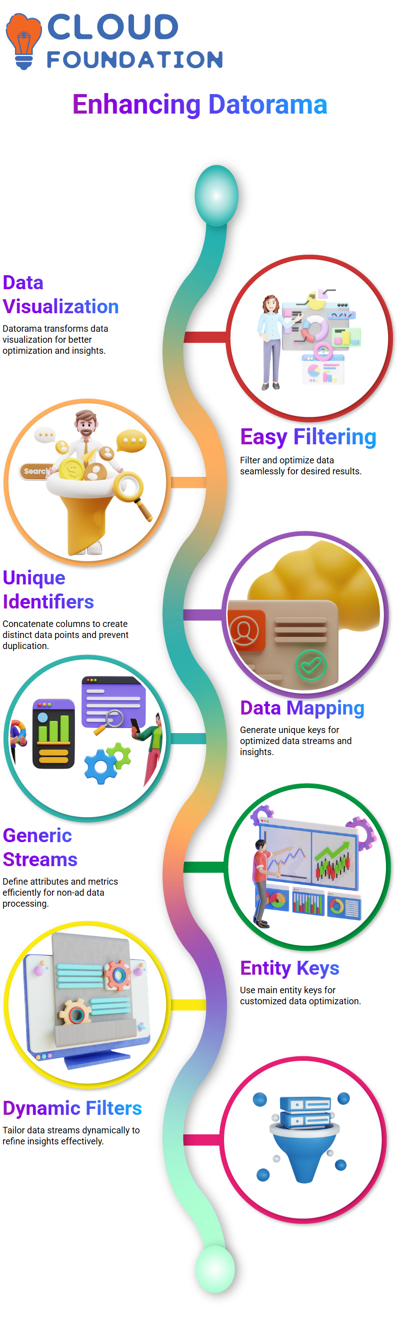 SalesForce Datorama Training