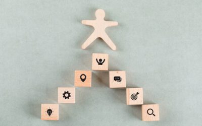 How to Use Kronos Time Card | Role of Kronos in Workforce Management