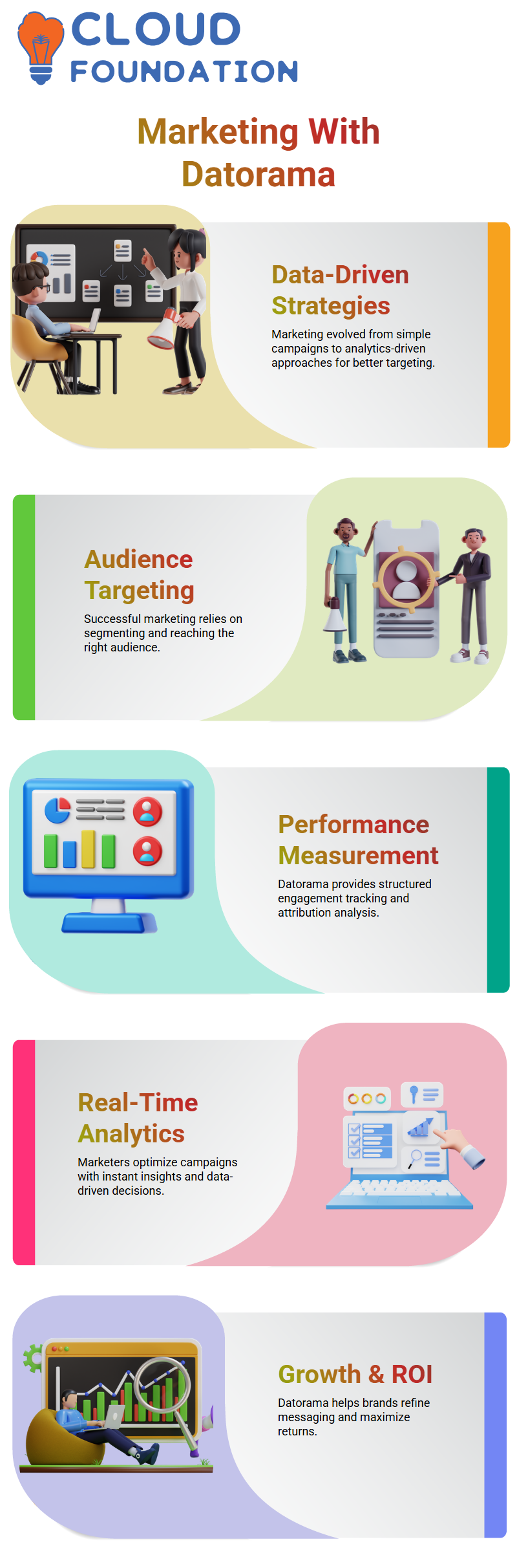 SalesForce Datorama Training