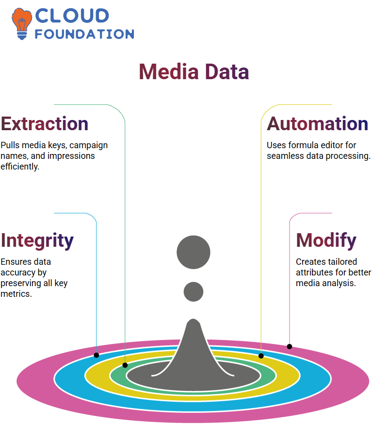 SalesForce Datorama Training