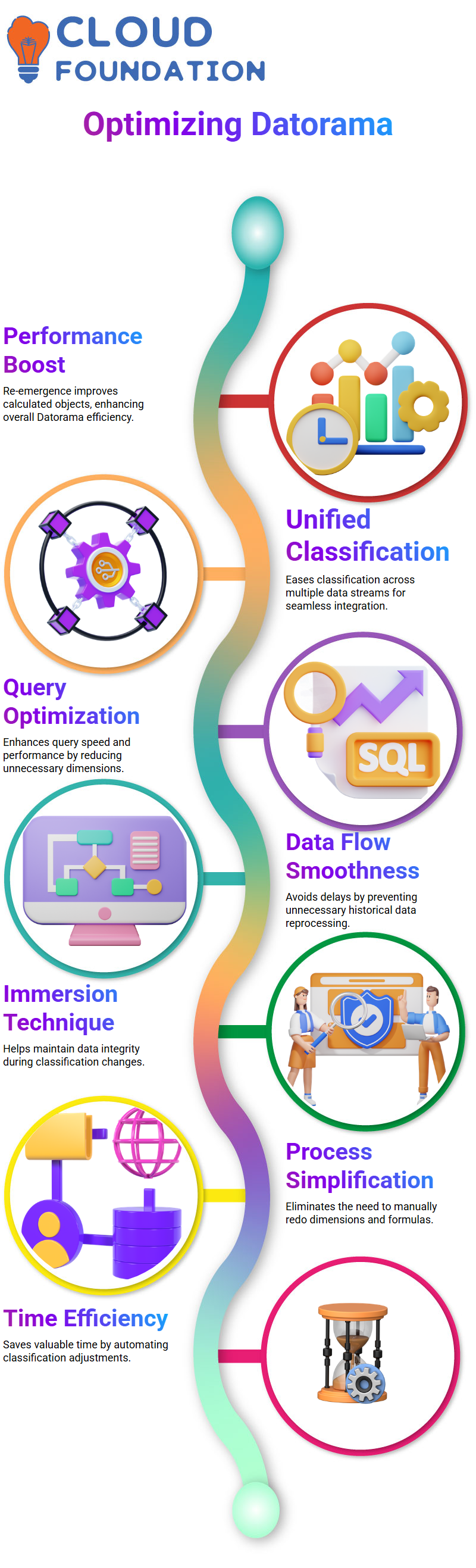 SalesForce Datorama Training