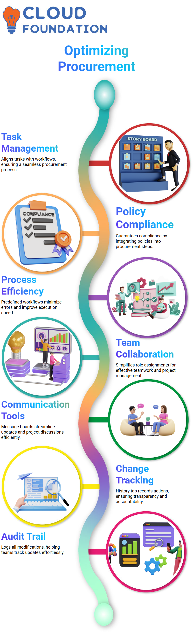 SAP Ariba Training