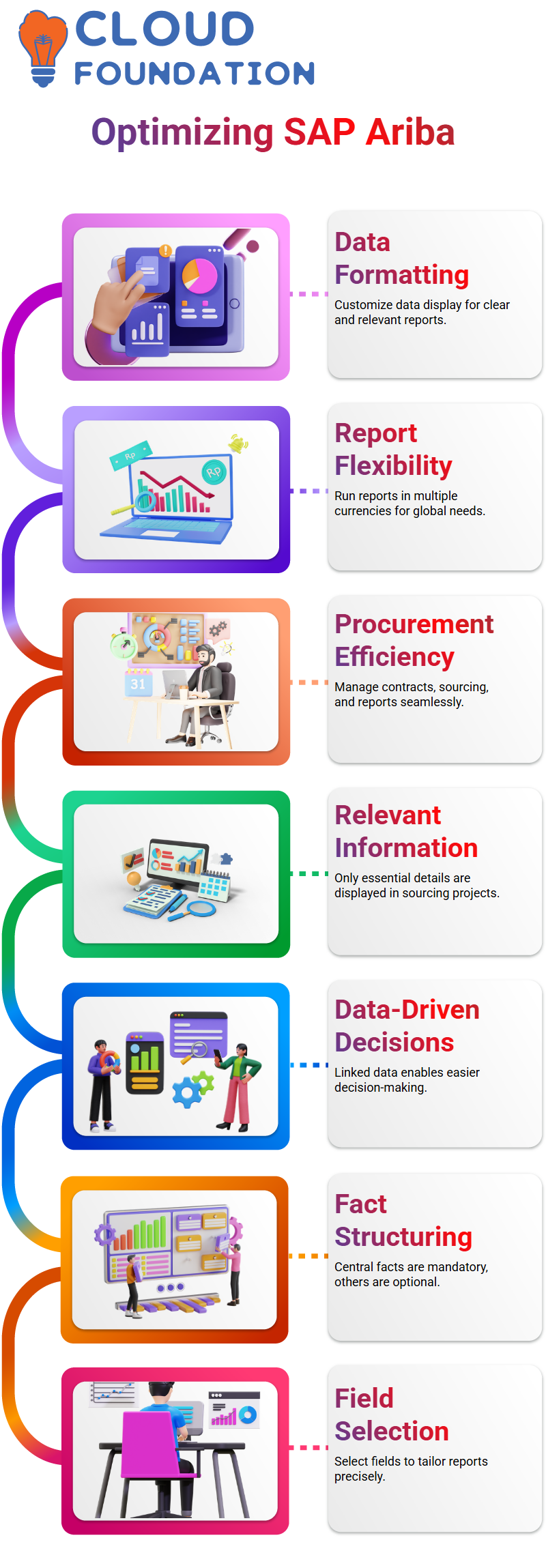 SAP Ariba Training