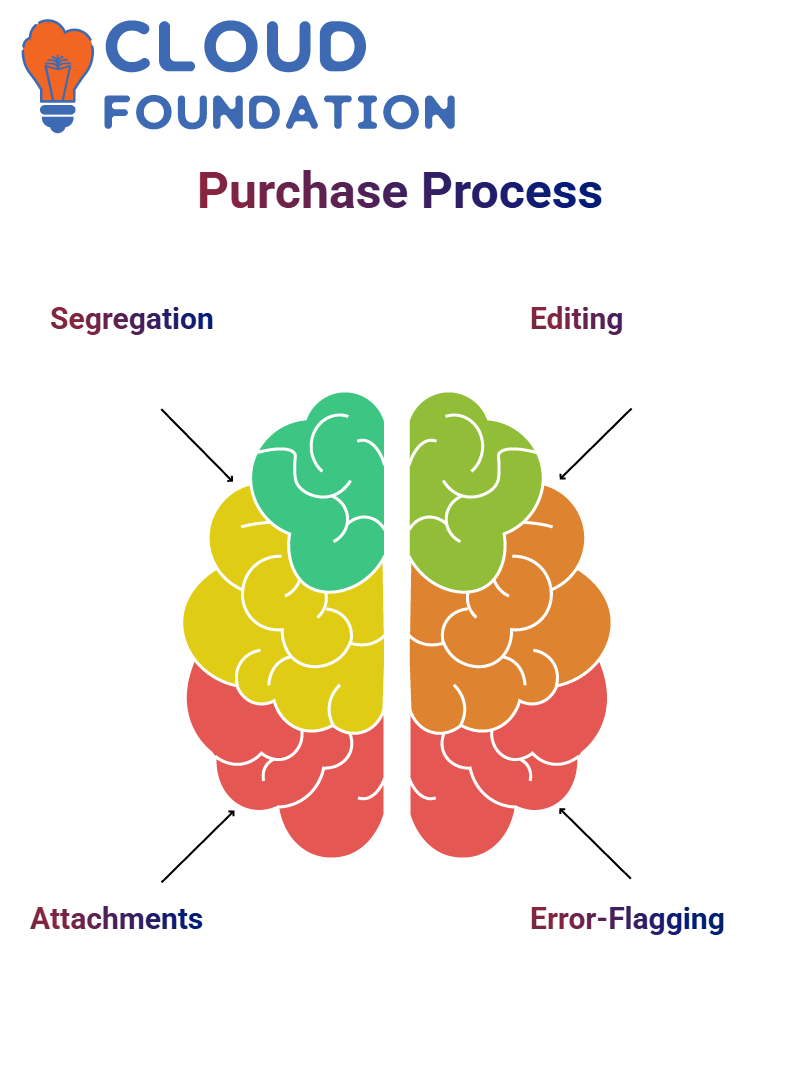SAP Ariba Training