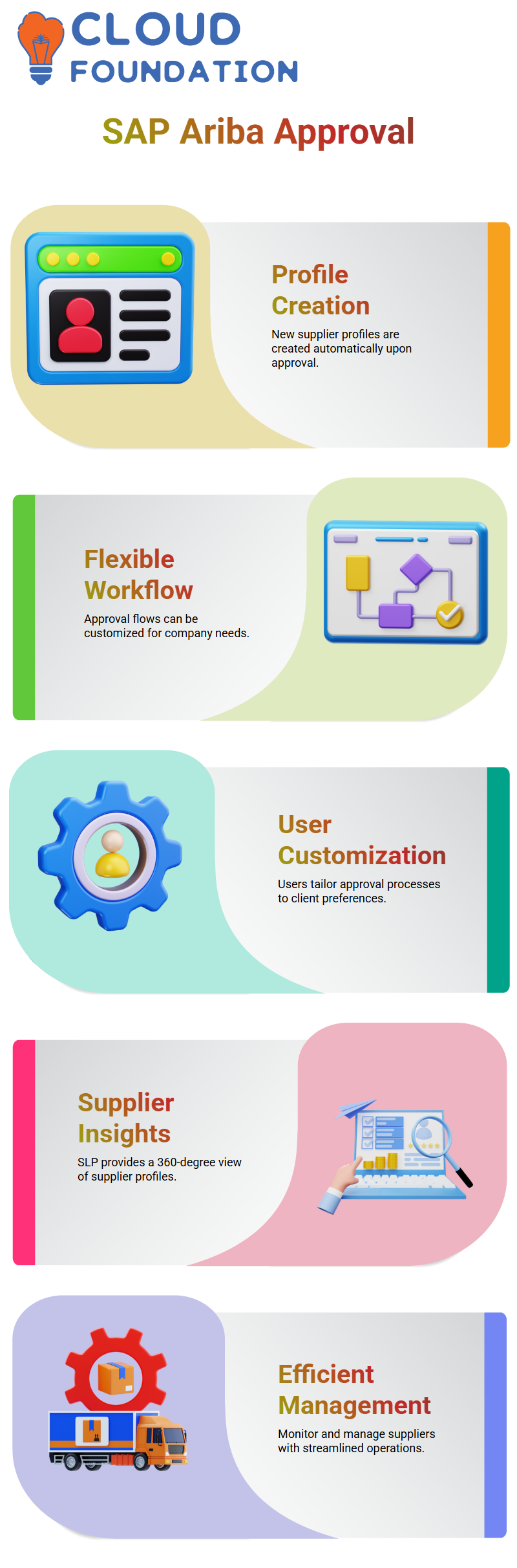SAP Ariba Training