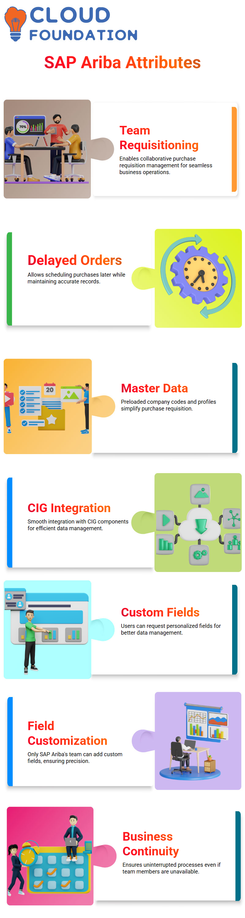 SAP Ariba Training