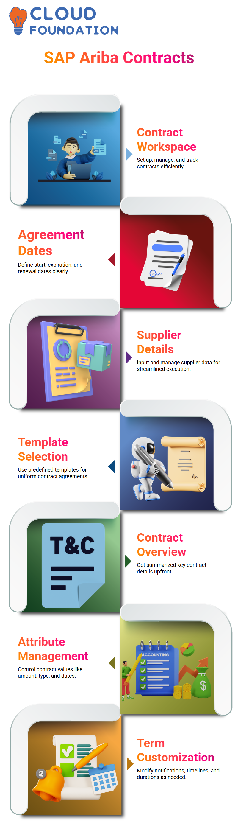 SAP Ariba Training