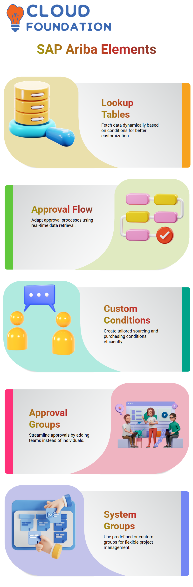 SAP Ariba Training