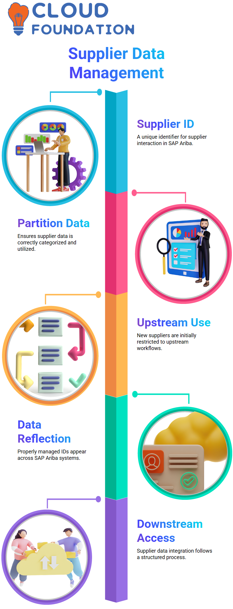 SAP Ariba Training
