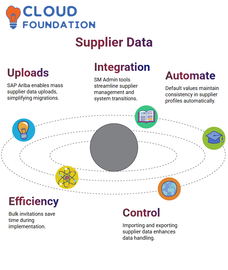 SAP Ariba Training