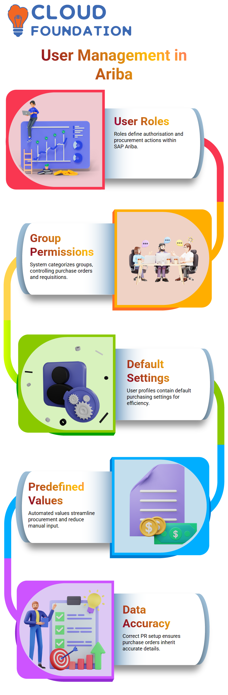 SAP Ariba Training