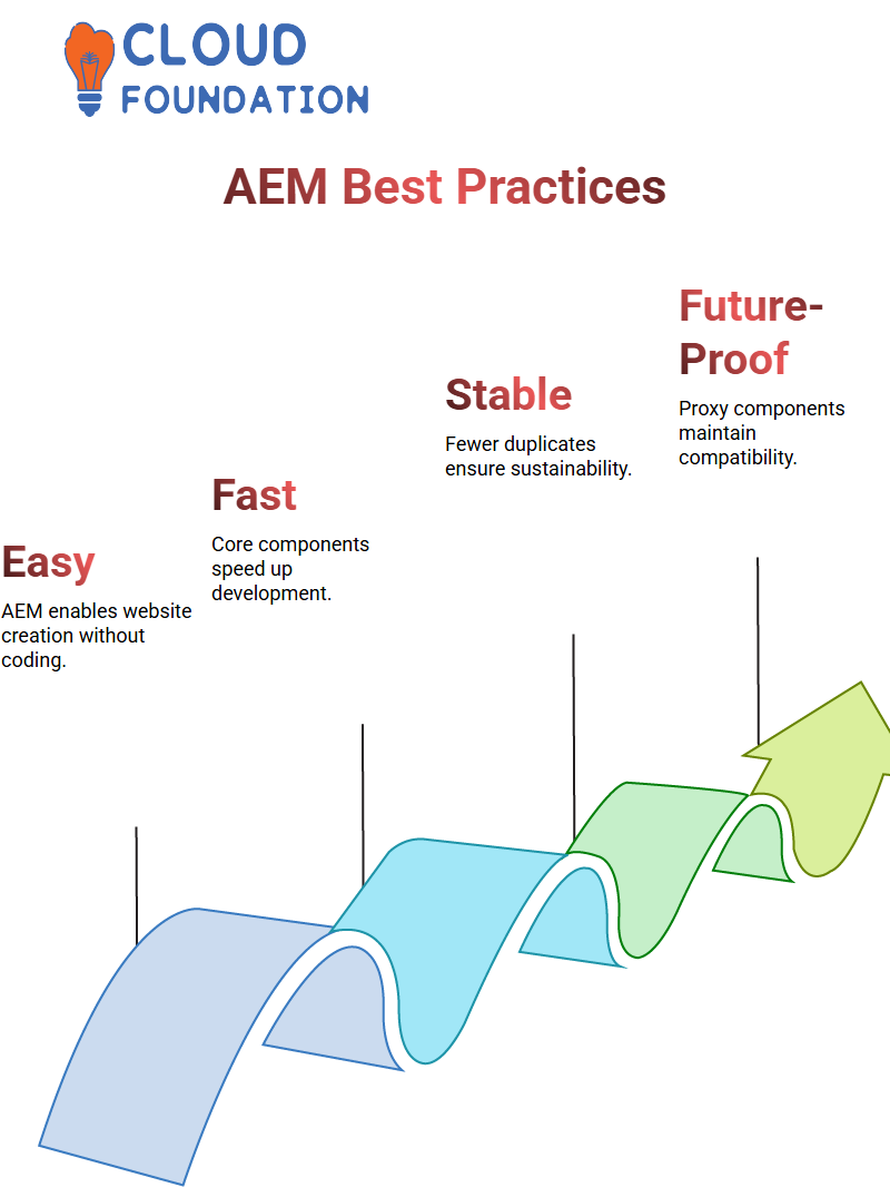 AEM Training