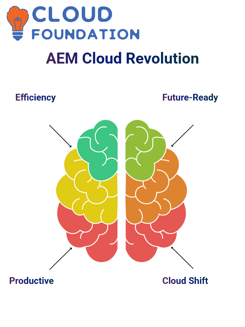 AEM